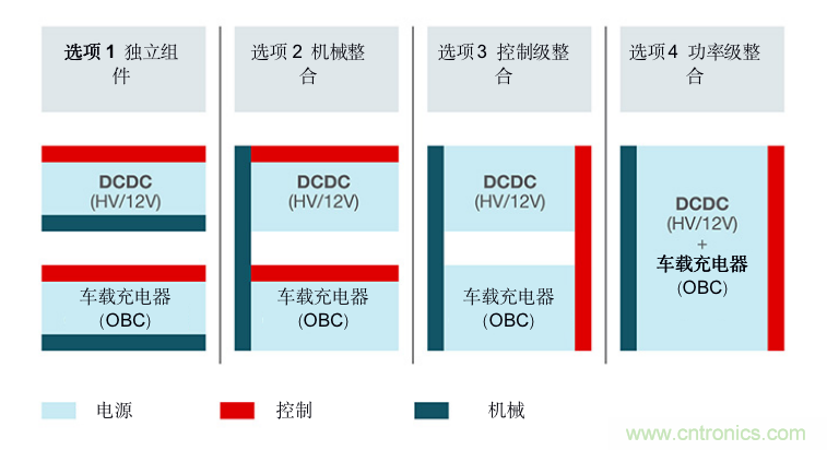 TI新能源汽車多合一動(dòng)力總成系統(tǒng)解決方案，助您快速實(shí)現(xiàn)輕量、高效、降本