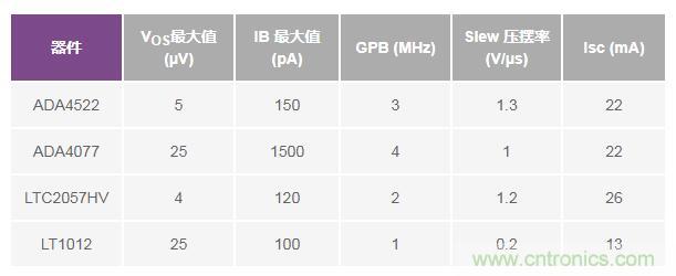 如何實現(xiàn)高精度、快速建立的大電流源！