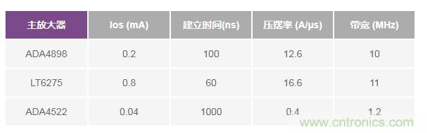 如何實現(xiàn)高精度、快速建立的大電流源！