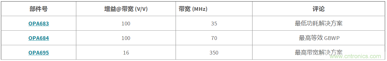 高增益與高帶寬如何兼得？