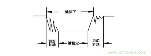 單片機(jī)中的獨立按鍵與矩陣鍵盤 單片機(jī)中的獨立按鍵與矩陣鍵盤