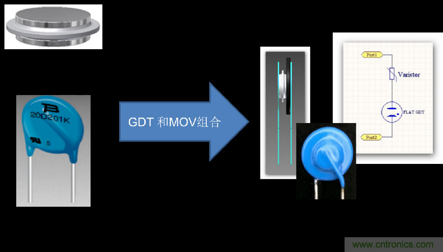 融合GDT和MOV，Bourns打造創(chuàng)新型過壓保護(hù)器件