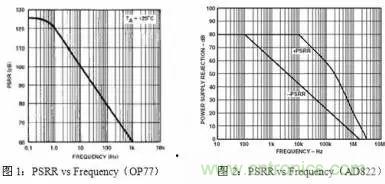 多角度分析運放電路如何降噪，解決方法都在這里了！