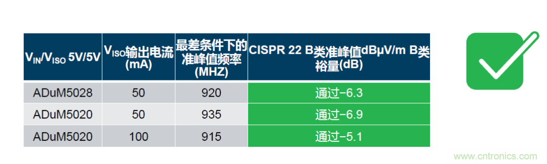 如何簡化電源隔離設(shè)計(jì)，輕松滿足EMI目標(biāo)？