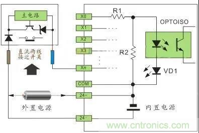 PLC與傳感器的接線都不會(huì)，還學(xué)啥PLC？