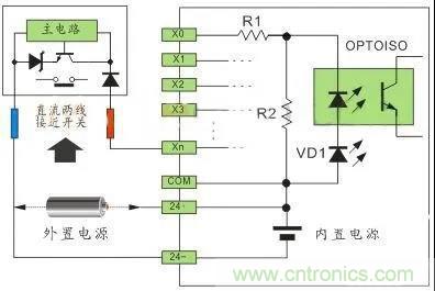 PLC與傳感器的接線都不會(huì)，還學(xué)啥PLC？