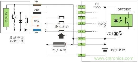 PLC與傳感器的接線都不會(huì)，還學(xué)啥PLC？