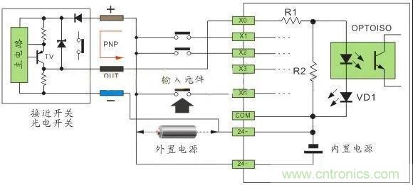 PLC與傳感器的接線都不會(huì)，還學(xué)啥PLC？