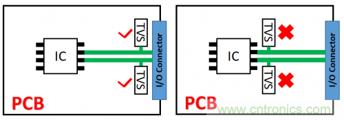 PCB對TVS過壓防護(hù)有何影響？