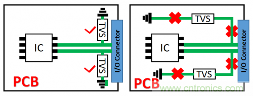PCB對TVS過壓防護(hù)有何影響？