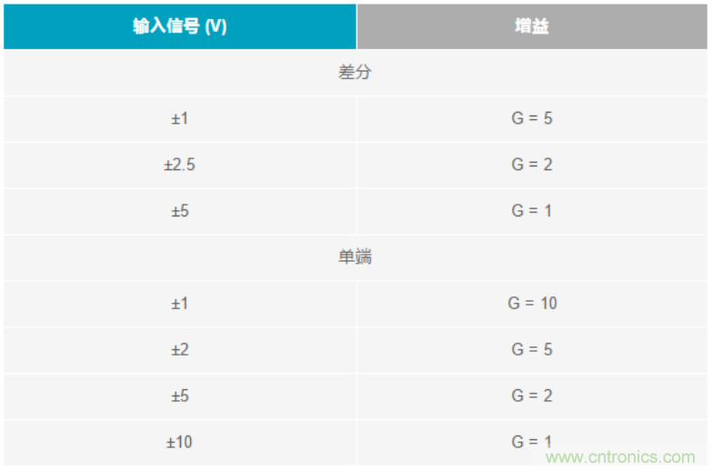數(shù)據(jù)采集系統(tǒng)精度要求極高？這個方法讓你輕松實現(xiàn)