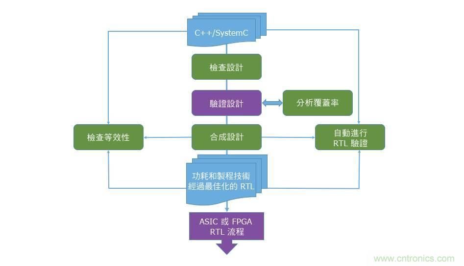 AI加速器生態(tài)系統(tǒng) AI加速器生態(tài)系統(tǒng)