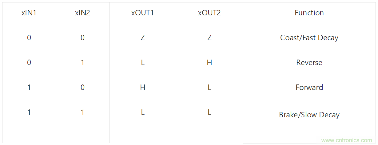 適用于辦公自動(dòng)化設(shè)備、機(jī)器人的高性能直流集成型電機(jī)驅(qū)動(dòng)器