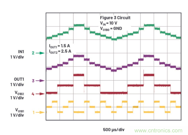 受電源IC需求挑戰(zhàn)，輕松實現(xiàn)精確調(diào)節(jié)的電源電壓！