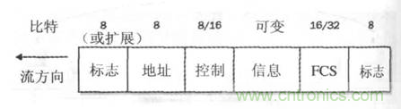 一點點了解數(shù)據(jù)通信，數(shù)據(jù)通信原理介紹(下)