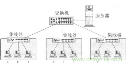 一點點了解數(shù)據(jù)通信，數(shù)據(jù)通信原理介紹(下)