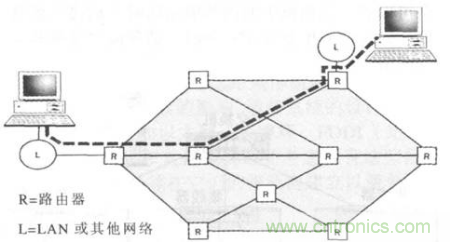 一點點了解數(shù)據(jù)通信，數(shù)據(jù)通信原理介紹(下)
