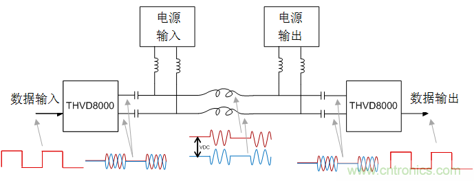 用于電力線通信的帶OOK調(diào)制的RS-485收發(fā)器如何簡(jiǎn)化總線設(shè)計(jì)并降低成本？