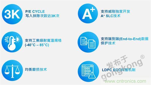 熟悉IaaS、PaaS和SaaS，但你知道VSaaS嗎？