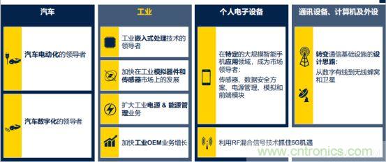 ST市場策略：聚焦亞洲工業(yè)市場， 探索電力和能源及電機控制領(lǐng)域增長機會