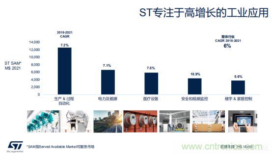 ST市場策略：聚焦亞洲工業(yè)市場， 探索電力和能源及電機控制領(lǐng)域增長機會