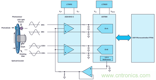 適用于微型電機(jī)驅(qū)動(dòng)應(yīng)用的快速反應(yīng)、光學(xué)編碼器反饋系統(tǒng)