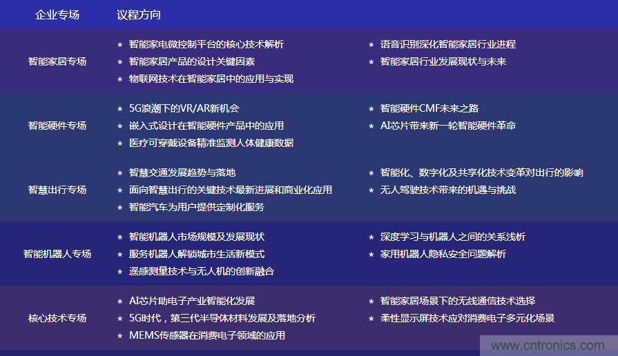 數(shù)字賦能，智見(jiàn)生活：“OFweek 2020國(guó)際消費(fèi)電子在線大會(huì)暨展覽會(huì)”火熱來(lái)襲！