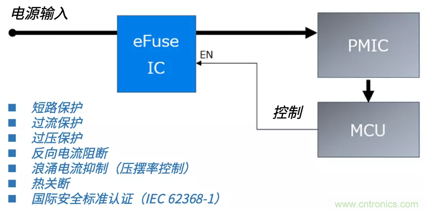 顛覆傳統(tǒng)！原來“保險絲”還可以這樣設計~