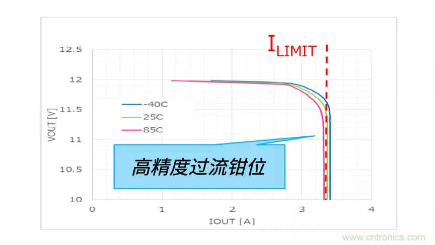 顛覆傳統(tǒng)！原來“保險絲”還可以這樣設計~