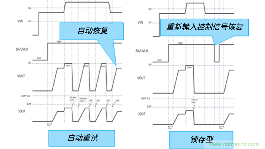 顛覆傳統(tǒng)！原來“保險絲”還可以這樣設計~