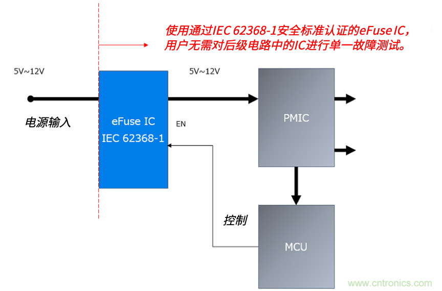 顛覆傳統(tǒng)！原來“保險絲”還可以這樣設計~