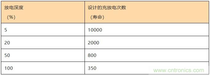 基站停電，后備電源耗盡！怎么辦？