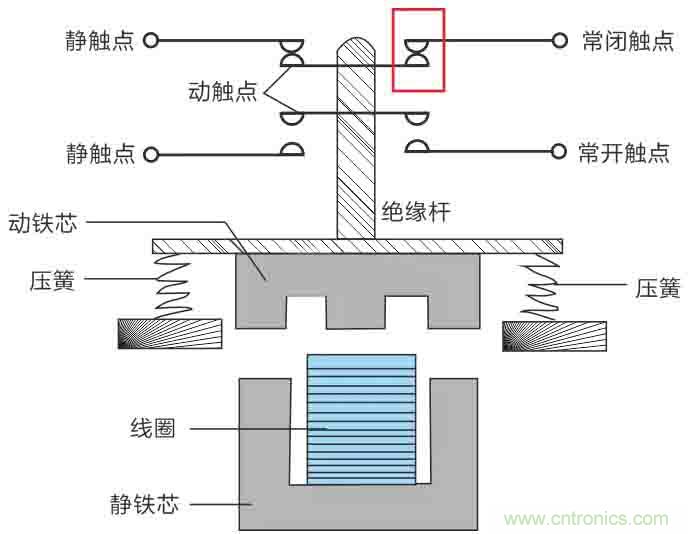 基站停電，后備電源耗盡！怎么辦？
