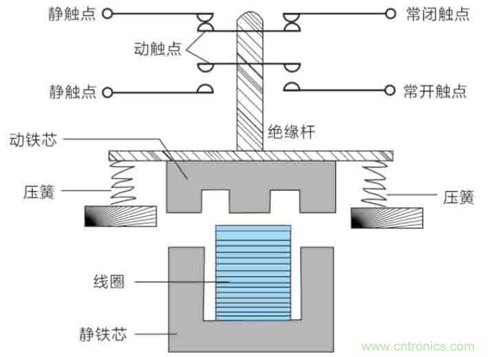 基站停電，后備電源耗盡！怎么辦？