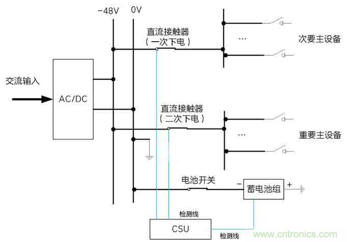 基站停電，后備電源耗盡！怎么辦？