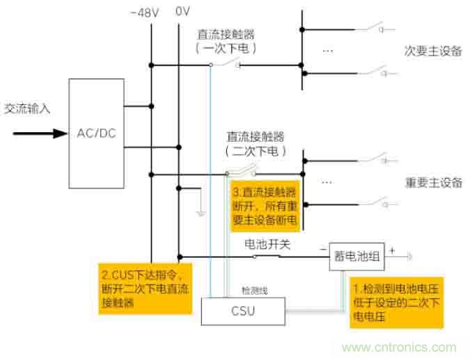 基站停電，后備電源耗盡！怎么辦？