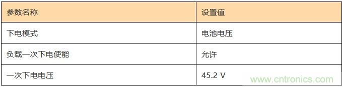 基站停電，后備電源耗盡！怎么辦？