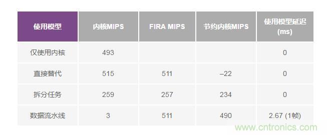 如何解放你的內核？硬件加速器“使用指南”奉上