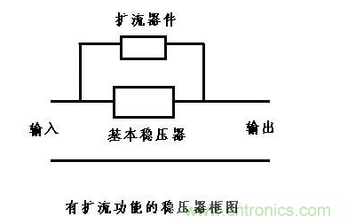 什么是擴(kuò)流電路？如何設(shè)計(jì)擴(kuò)流電路？