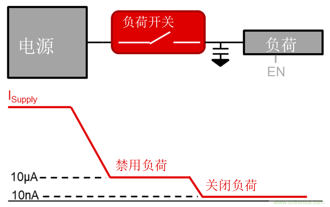 遠程患者監(jiān)護系統(tǒng)面臨的五大設計挑戰(zhàn)