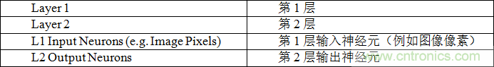 多級存儲器與模擬內(nèi)存內(nèi)計(jì)算完美融合，人工智能邊緣處理難題迎刃而解