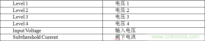 多級存儲器與模擬內(nèi)存內(nèi)計(jì)算完美融合，人工智能邊緣處理難題迎刃而解