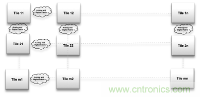 多級存儲器與模擬內(nèi)存內(nèi)計(jì)算完美融合，人工智能邊緣處理難題迎刃而解