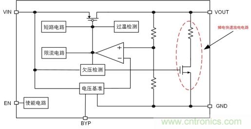 儲(chǔ)能電容緩慢掉電怎么辦？ZL6205為你支招