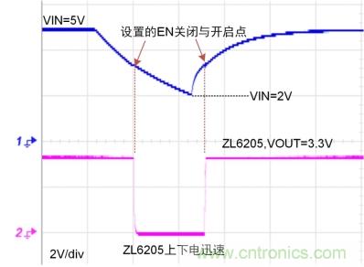 儲(chǔ)能電容緩慢掉電怎么辦？ZL6205為你支招