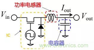 功率電感器基礎(chǔ)第1章：何謂功率電感器？工藝特點上的差異？