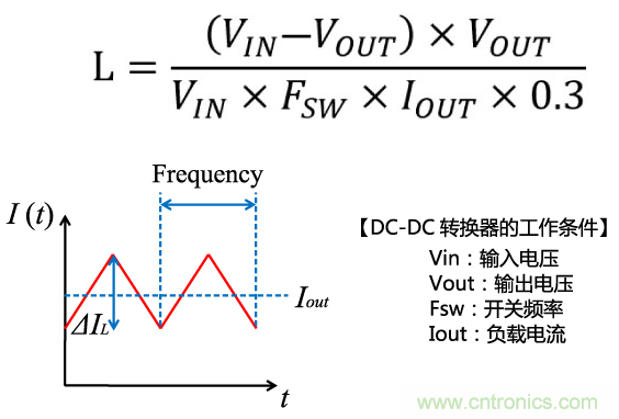 功率電感器基礎(chǔ)第1章：何謂功率電感器？工藝特點上的差異？