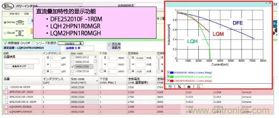 功率電感器基礎(chǔ)第1章：何謂功率電感器？工藝特點上的差異？