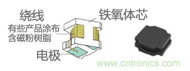 功率電感器基礎(chǔ)第1章：何謂功率電感器？工藝特點上的差異？