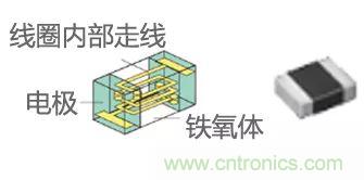 功率電感器基礎(chǔ)第1章：何謂功率電感器？工藝特點上的差異？